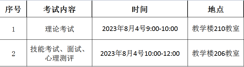 招生信息 ︳福彩3d关于2023年度住院医师规范化培训再次招录相关工作安排
